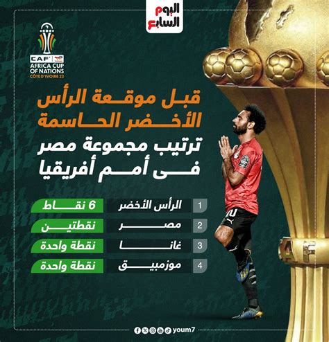 ترتيب مجموعة مصر كأس أمم أفريقيا